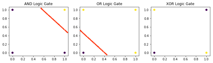 3 logic gates